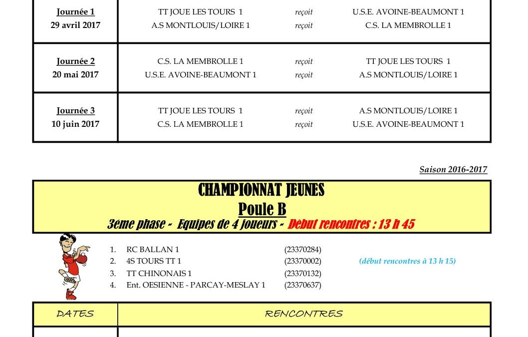 Chpt Jeunes 3° phase 2016-2017
