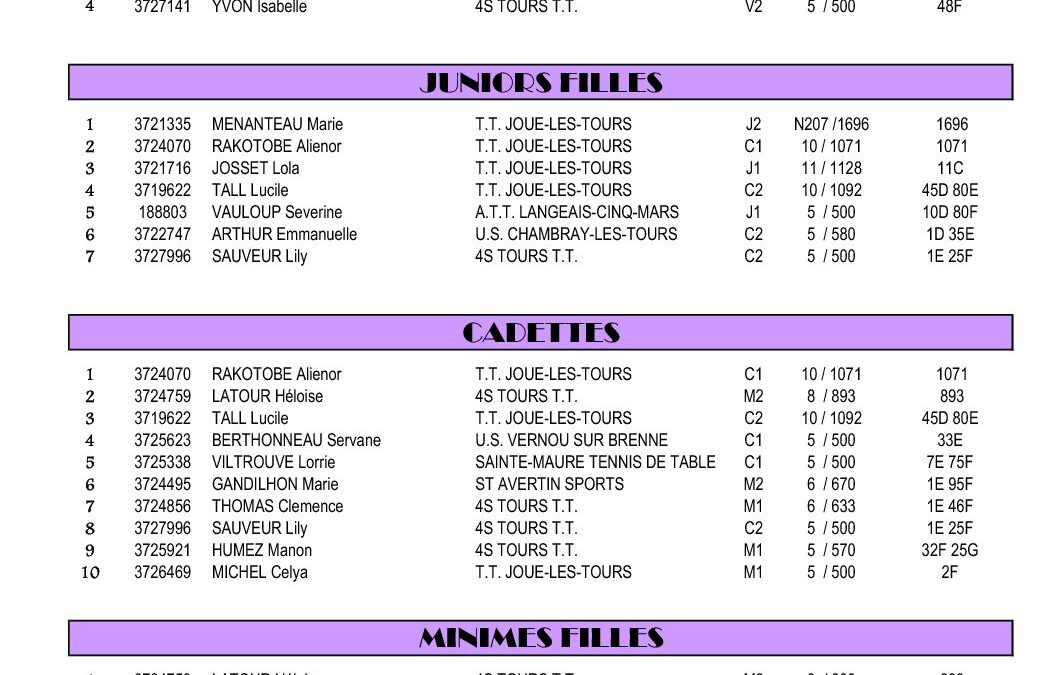 Liste des Participants (MAJ le 21 avril)