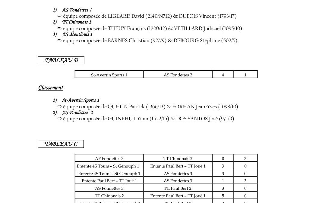 Résultats Coupe Nationale Vétérans 2017-2018