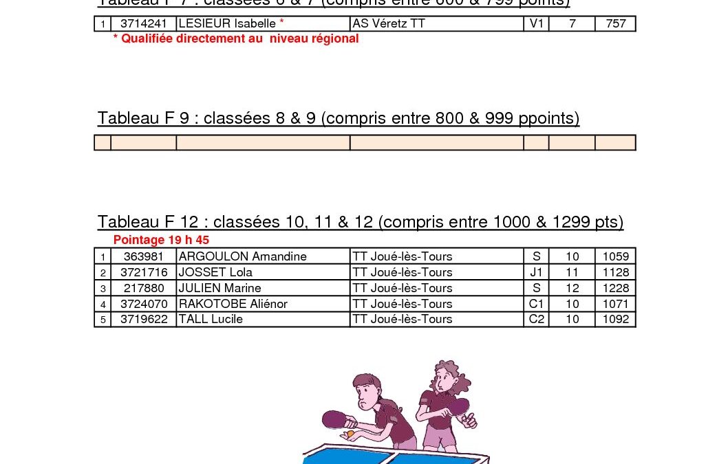 LISTE PARTICIPANTS FPC 2016-2017