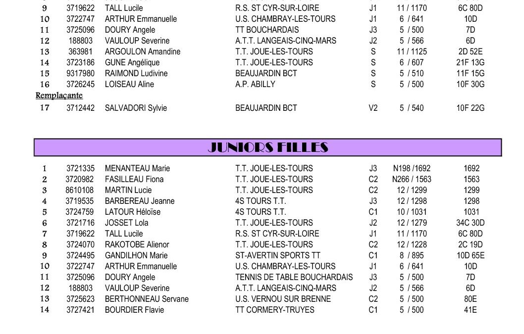 Liste Qualifiés & Remplacants 2017-2018