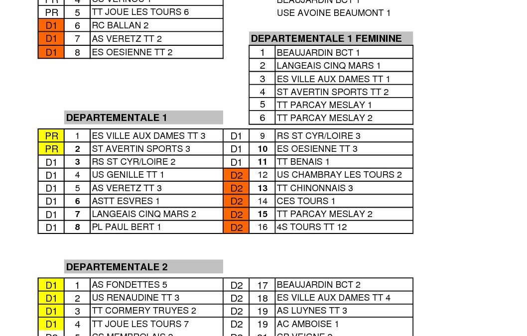 Bilan 2ème phase 2017-2018