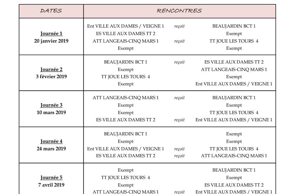 Chpt D1 Féminine 2è phase 2018 2019