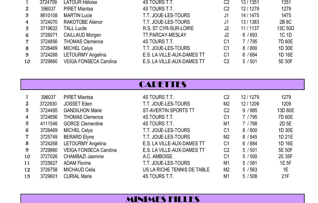 Liste participant(e)s 2018-2019