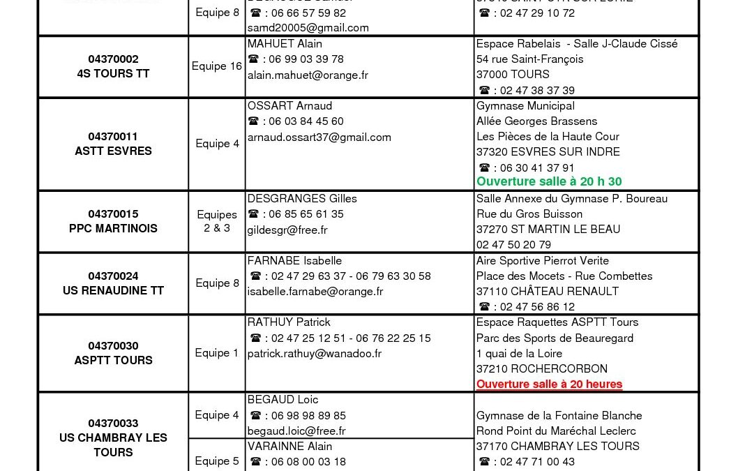 Correspondants Equipes D4 et D5 – 1 phase 2019 2020
