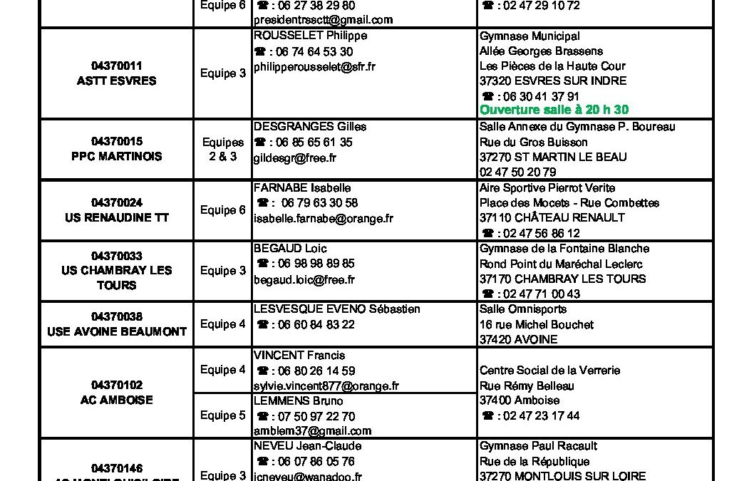 Correspondants Equipes d4-d5 V3 du 21 09 2021