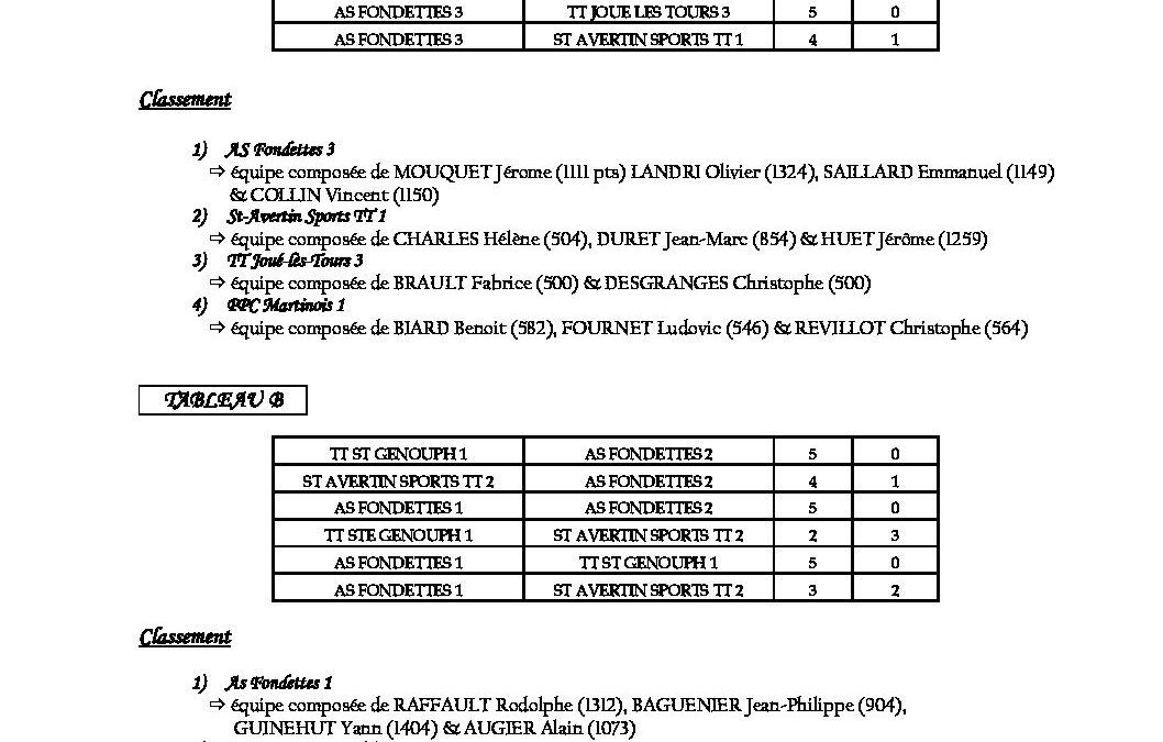 Résultats Coupe Nat Vét 2021 2022