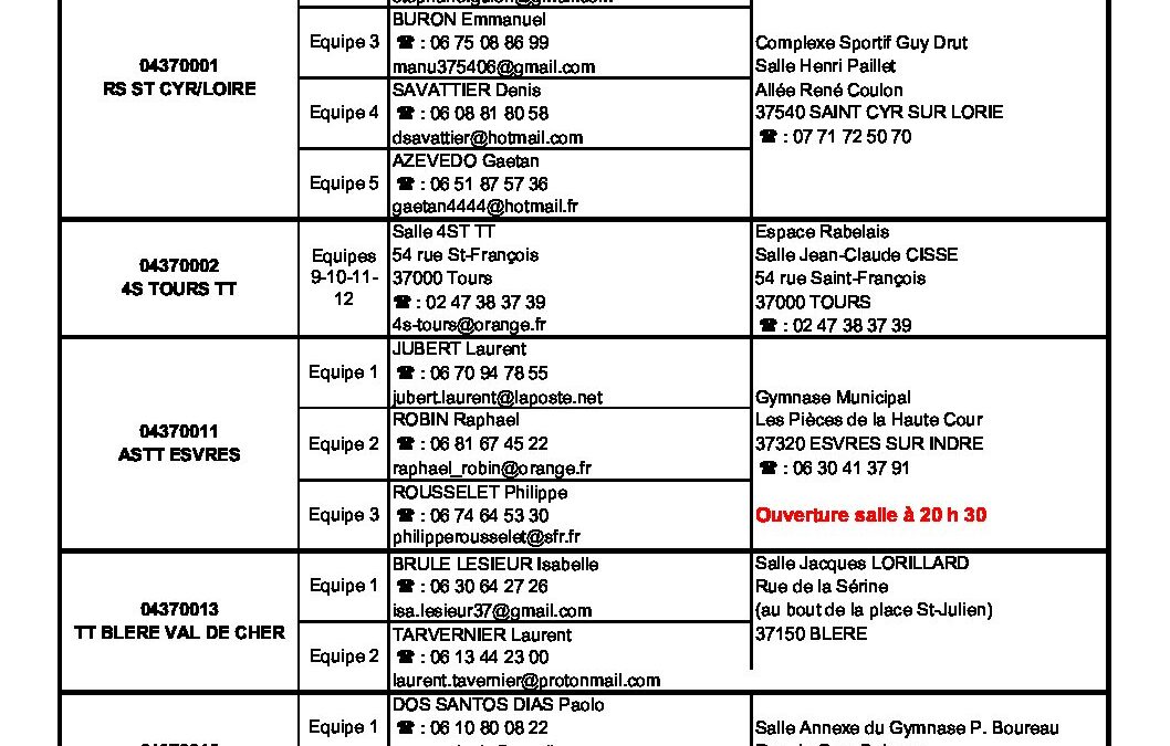 Correspondants Equipes PR D1 D2 D3 – 1ere phase 2022-2023 (V7)