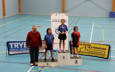 Top Régional Détection 2016