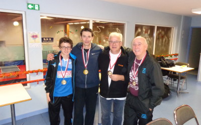 Individuels Corpo Départementaux