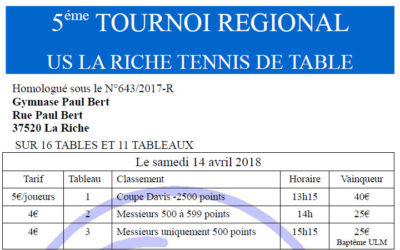 Le Tournoi régional de La Riche