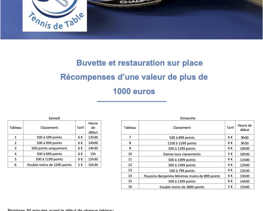 Tournoi régional de La Riche