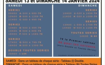 Tournoi Régional de l’ES La Ville aux Dames